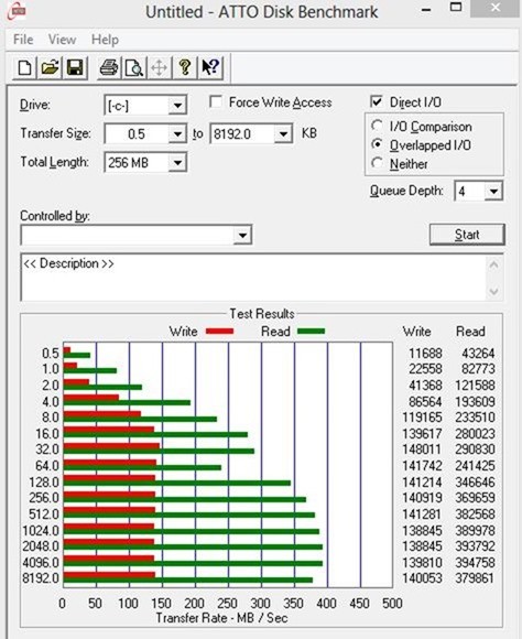 Review: Kingston SSDNow V300 120GB - Dragon Blogger Technology