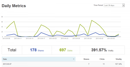post_analytics_example