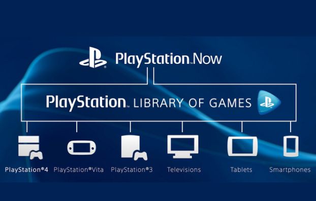 How to access the PlayStation Now service on the TV