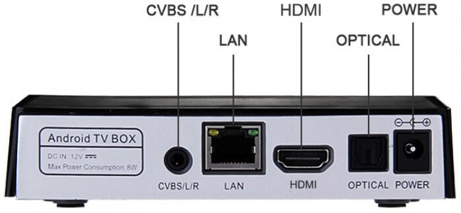 Приставка tv max