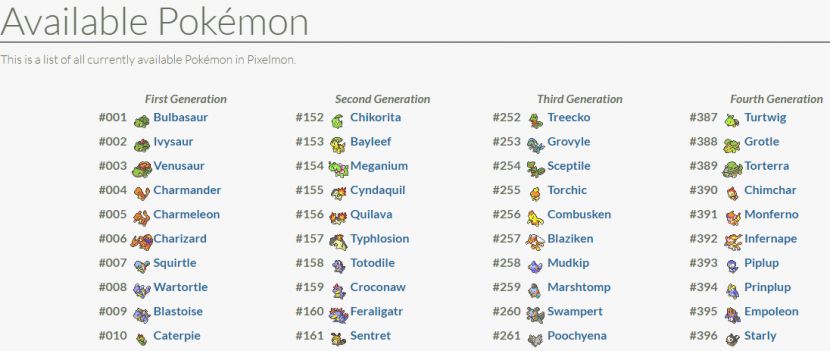 List of Minecraft Pixelmon
