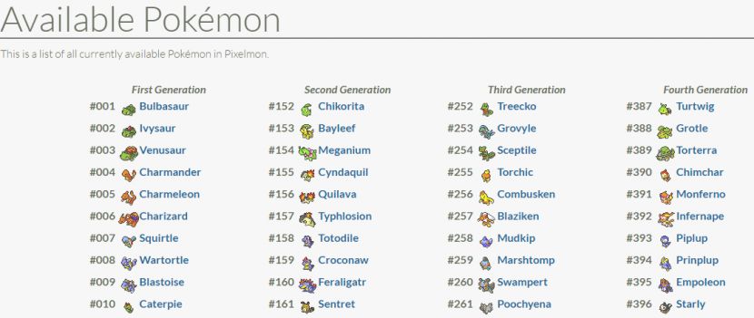 List of Minecraft Pixelmon 