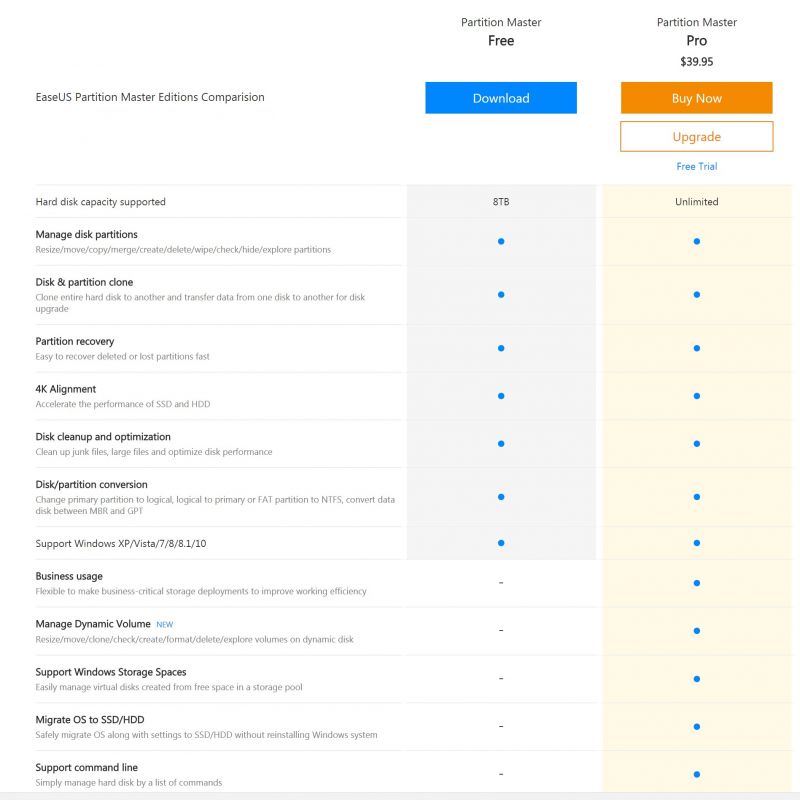 EaseUS Data Partition Review - Dragon Blogger