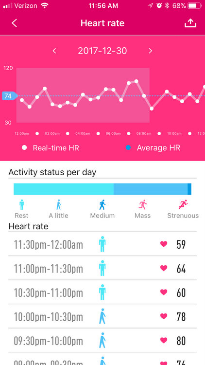 h band blood pressure