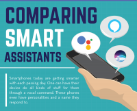 C:UsersHimmiDesktopAll stuffsTechiesPadComparing Smart Assistants - Infographics Header.png