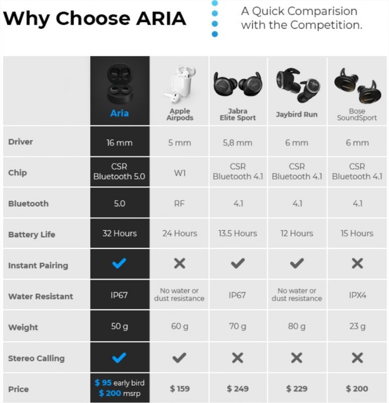 xfyro aria waterproof earbuds