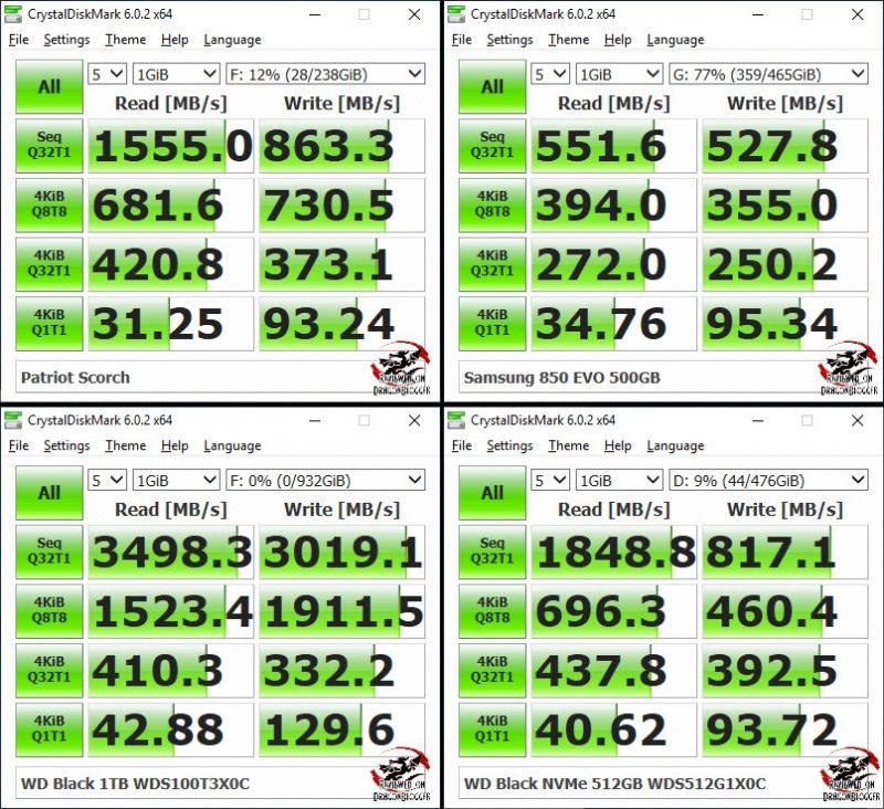 Wd Black Sn750 1tb Nvme M 2 Ssd Review Benchmarking And Comparing The Wd Sn750 1tb Nvme M 2 Pcie Ssd Dragon Blogger Technology