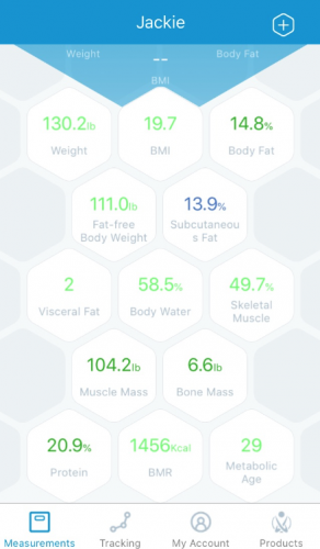 Understanding Your Body Composition Scale Measurements – INEVIFIT